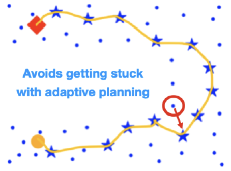 Learning Latent Landmarks for Planning