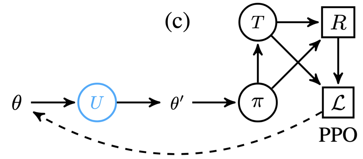 Some Considerations on Learning to Explore via Meta-Reinforcement Learning