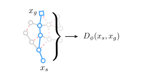 Plan2Vec: Unsupervised Representation Learning by Latent Plans