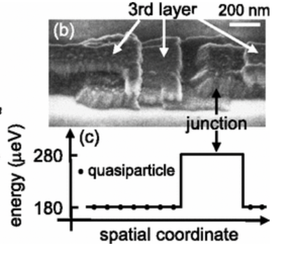 Measurements of Quasiparticle Tunneling Dynamics In A Band‑gap‑engineered Transmon Qubit