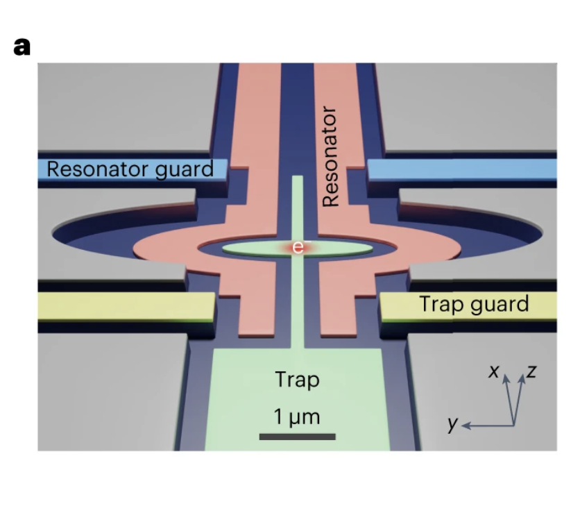 Electron charge qubit with 0.1 millisecond coherence time