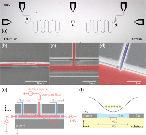 Coupling an ensemble of electrons on superfluid helium to a superconducting circuit.